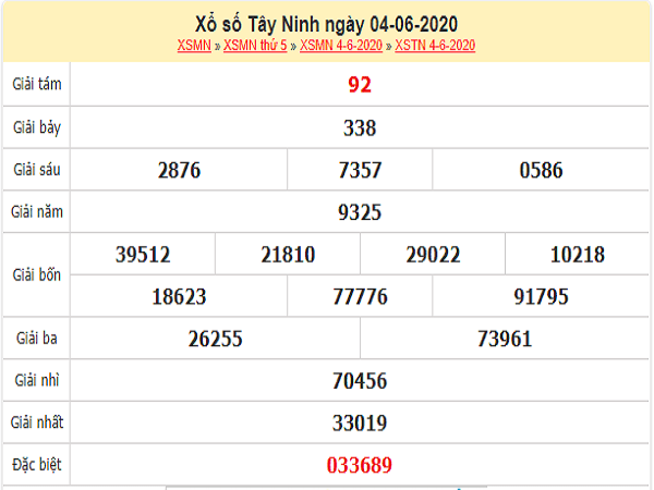 ket-qua-xo-so-Tay-Ninh-ngay-4-6-2020-min