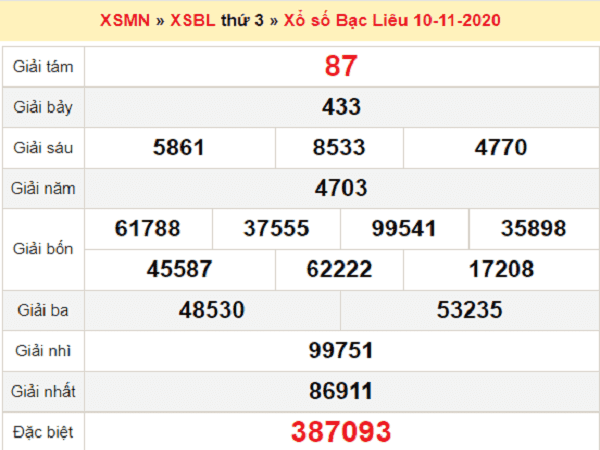 Dự đoán XSBL ngày 17/11/2020- xổ số bạc liêu chi tiết