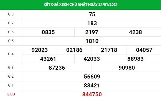 Dự đoán kết quả XS Khánh Hòa Vip ngày 27/01/2021