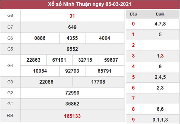 Dự đoán XSNT 12/3/2021 xin số đề Ninh Thuận thứ 6 