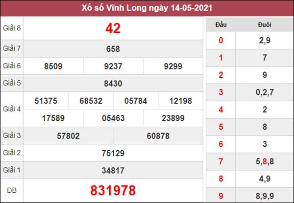Dự đoán XSVL 21/5/2021 chốt cầu lô VIP Vĩnh Long 