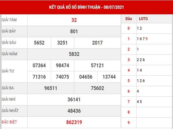 Dự đoán kết quả XS Bình Thuận ngày 28/10/2021 thứ 5