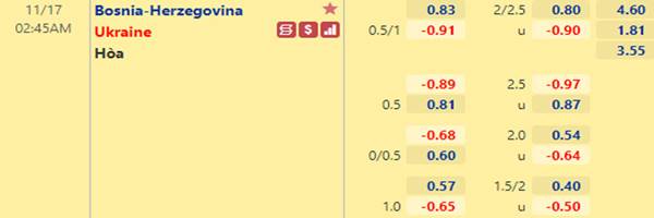 Tỷ lệ kèo giữa Bosnia vs Ukraine