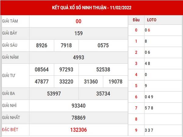 Dự đoán KQXS Ninh Thuận ngày 18/2/2022 thứ 6