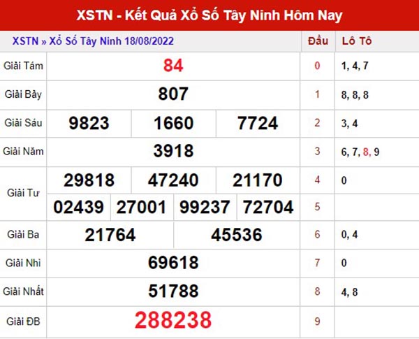 Dự đoán XSTN ngày 25/8/2022 - Dự đoán đài xổ số Tây Ninh thứ 5