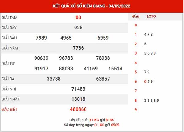 Dự đoán XSKG ngày 11/9/2022 - Dự đoán KQ xổ số Kiên Giang chủ nhật