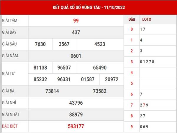 Dự đoán kết quả XSVT ngày 18/10/2022 thống kê lô VIP thứ 3