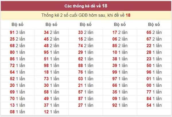 Đề về 18 hôm sau đánh con gì sớm tậu nhà lầu xe hơi?