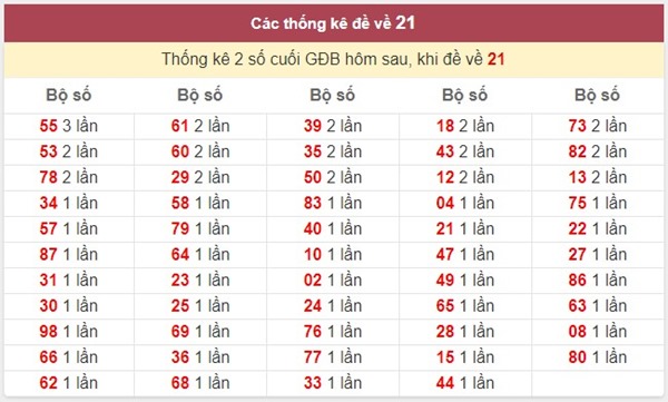 Đề về 21 hôm sau đánh con gì xây nhà lầu xe hơi?