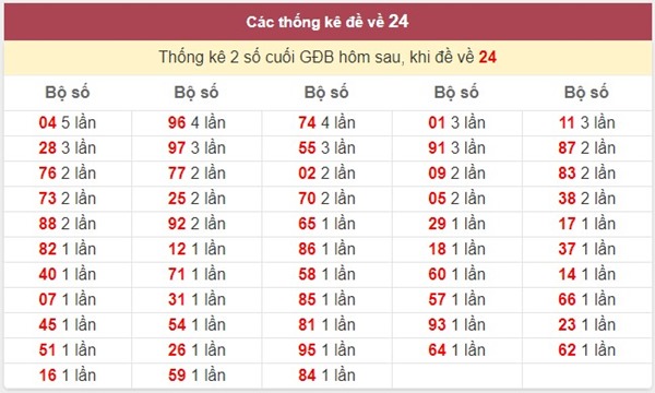 Đề về 24 hôm sau đánh con gì nhanh chóng đổi đời?