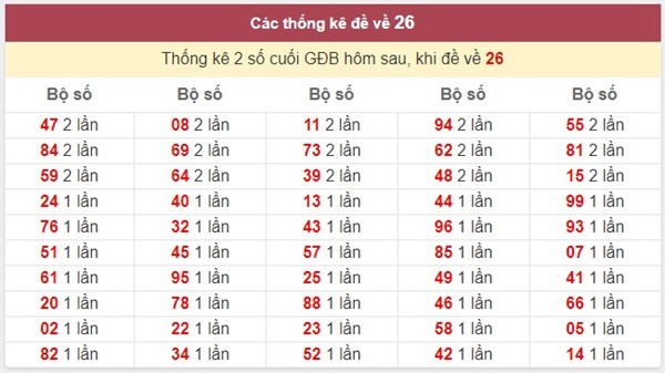 Đề về 26 hôm sau đánh con gì đem lại vận may lớn?