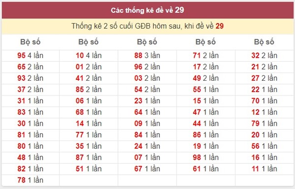 Đề về 29 hôm sau đánh con gì gia chủ rủng rỉnh tài lộc?