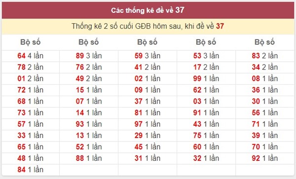 Đề về 37 hôm sau đánh con gì trúng mánh không thể bỏ qua?
