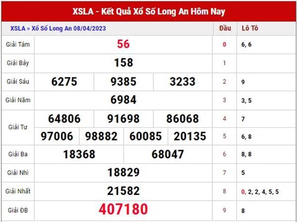 Dự đoán xổ số Long An ngày 15/4/2023 soi cầu XSLA thứ 7