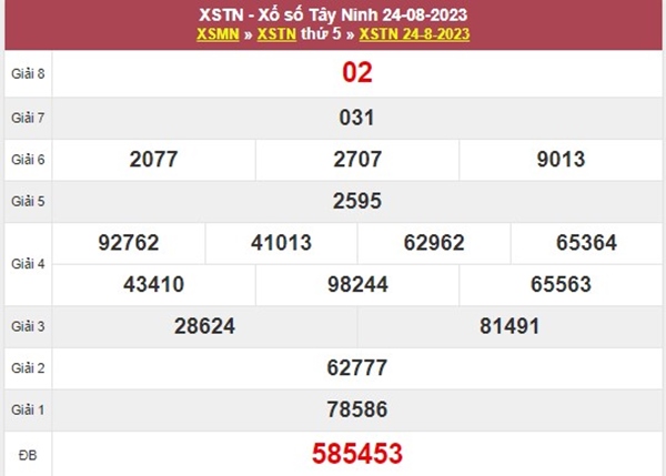 Dự đoán XSTN 31/8/2023 chốt bạch thủ đài Tây Ninh 