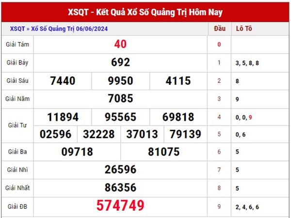 Nhận định XSQT ngày 13/6/2024 phân tích loto hay về thứ 5