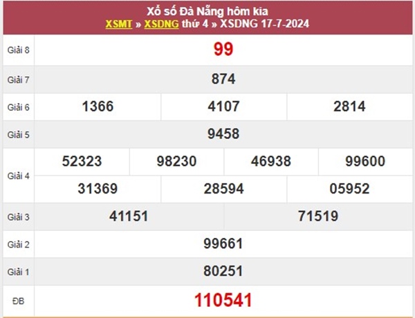 Số đẹp XSDNG 20/7/2024 thống kê số đẹp Đà Nẵng