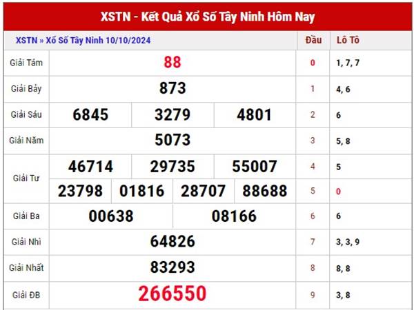 Phân tích xổ số An Giang 17/10/2024 thống kê loto thứ 5