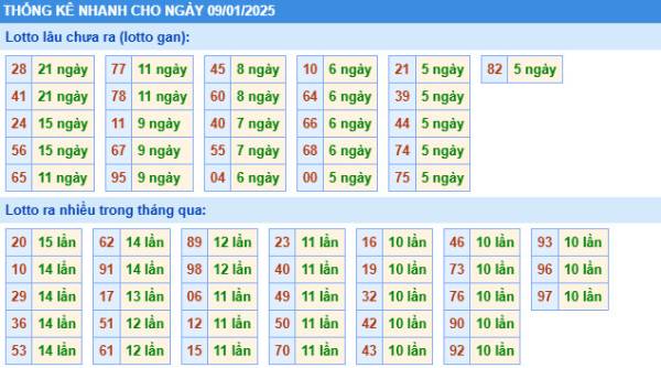 Phân tích XS miền bắc thứ 5 ngày 9/1/2024 hôm nay