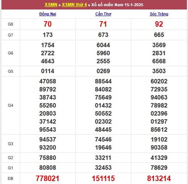 Phân tích SXMN ngày 22/1/2025 hôm nay chi tiết nhất