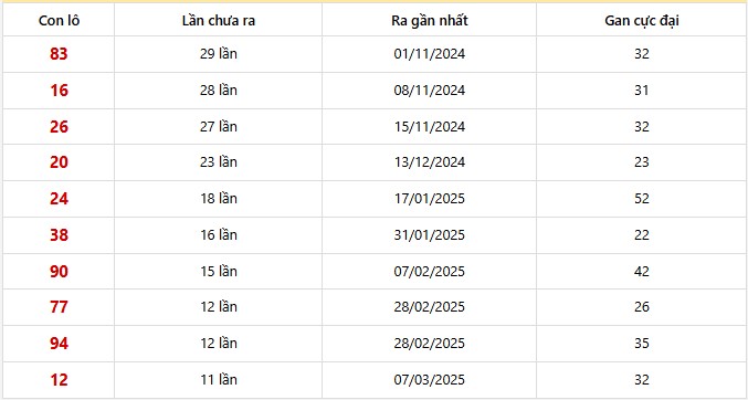 Lô gan Gia Lai trong 30 kỳ quay
