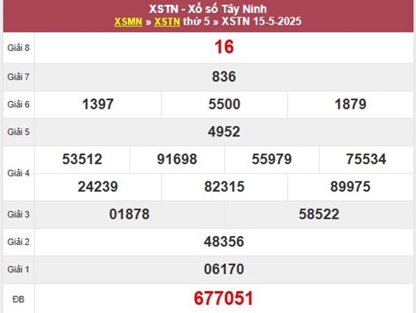 Phân tích KQXSTN ngày 22/5/2025 song thủ VIP Tây Ninh