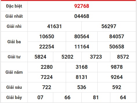 Phân tích lô gan kết quả SXMB ngày 18/5/2025 hôm nay