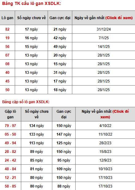 Phân tích xổ số Daklak ngày 6/5/2025 thứ 3 may mắn