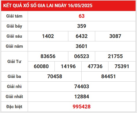 Phân tích số liệu KQXSGL ngày 23/5/2025 hôm nay