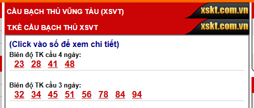 Phân tích thống kê cầu bạch thủ XSVT ngày 24/06/2025