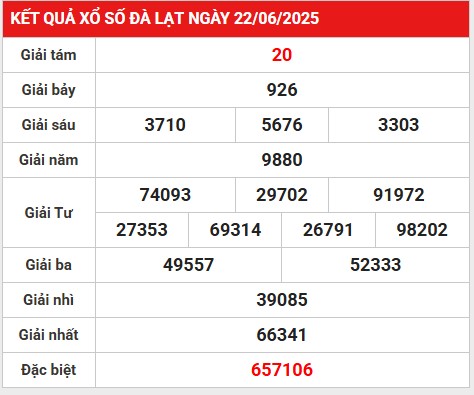 Phân tích giải đặc KQ xổ số Đà Lạt 29/6/2025 hôm nay