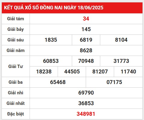 Phân tích lô gan xổ số Đồng Nai 25/6/2025 hôm nay
