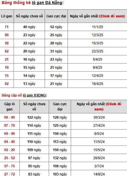 Phân tích XSDNG ngày 4/6/2025 thứ 4 may mắn tài lộc