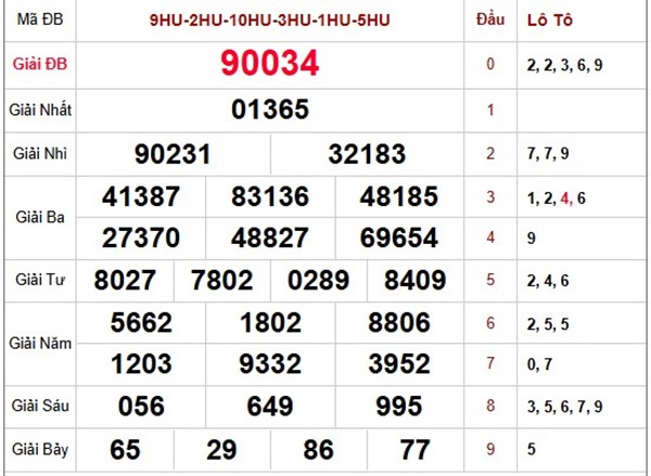 Phân tích KQXSMB 26/6/2025 đặc biệt đầu đuôi thứ 5