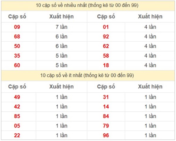 Phân tích KQXSMB 26/6/2025 đặc biệt đầu đuôi thứ 5