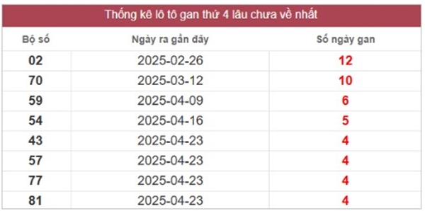 Phân tích KQXSMN 4/6/2025 đặc biệt đầu đuôi miền Nam