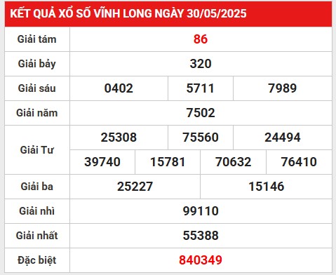 Loto gan kết quả XSVL ngày 6/6/2025 phân tích số đẹp