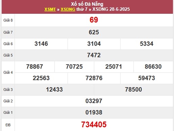 Phân tích XSDNG 2/7/2025 lô kép đẹp đài Đà Nẵng