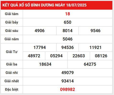 Phân tích lô gan XSBD ngày 25/7/2025 hôm nay tài lộc