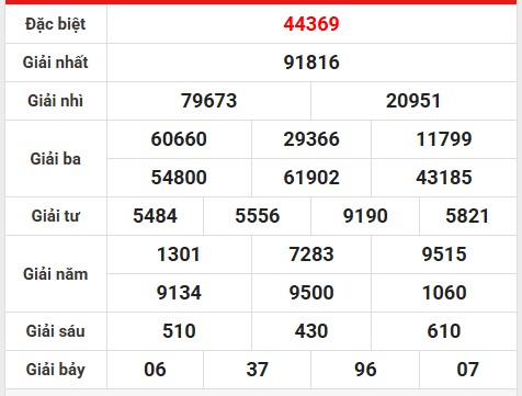 Phân tích giải đặc biệt miền Bắc ngày 6/7/2025 hôm nay