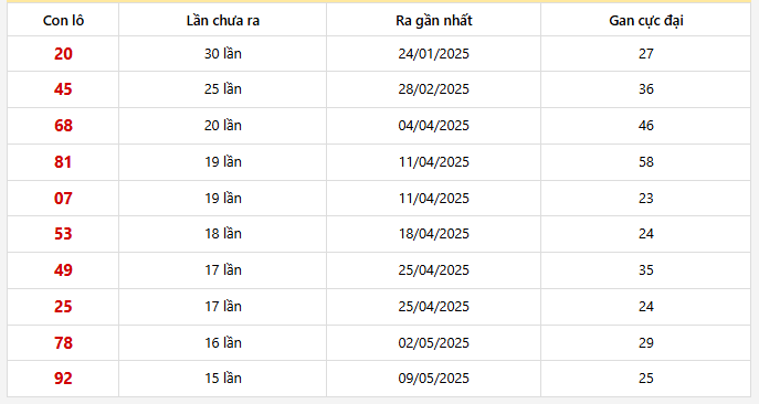 Lô gan Bình Dương trong 30 kỳ quay
