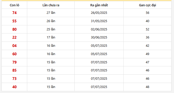 Lô gan Hồ Chí Minh trong 30 kỳ quay