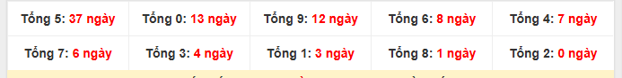 Tổng 2 số cuối giải đặc biệt lâu chưa về nhất