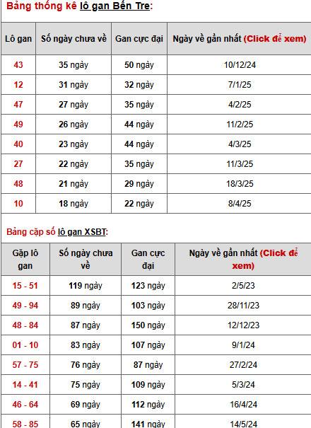 Phân tích XSBTR 19/8/2025 hôm nay thứ 3 dễ trúng