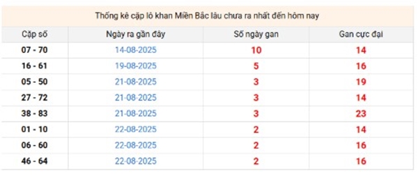 Phân tích KQXS miền Bắc 27/8/2025 lô VIP siêu chuẩn