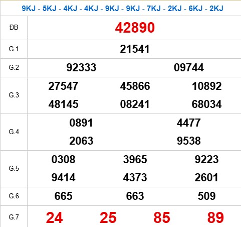 Quay thử miền Bắc 19/9/2025 lấy may 