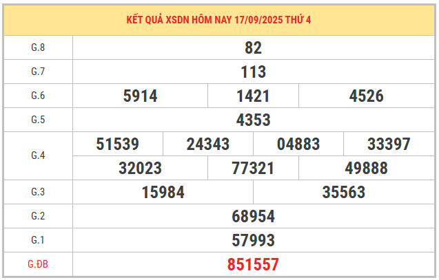 Xem lại kết quả XSDN kỳ trước ngày 17/9/2025 chi tiết