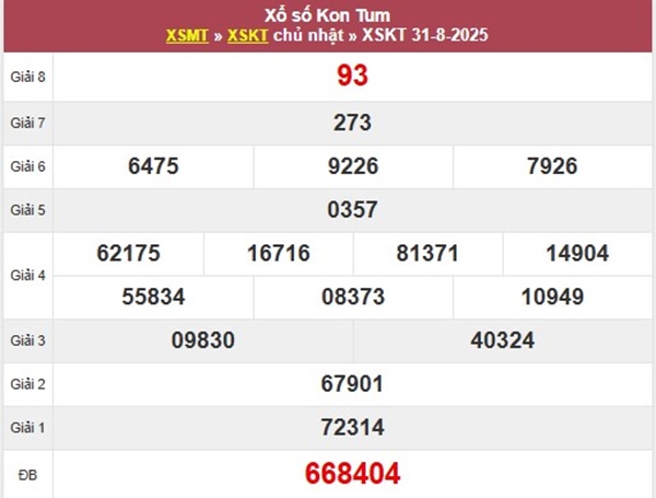 Phân tích XS Kon Tum ngày 7/9/2025 chính xác nhất