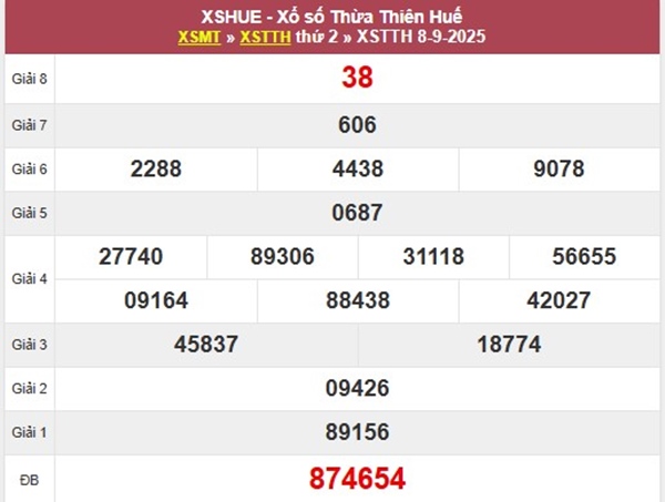 Phân tích XSTTH 14/9/2025 lô xiên đẹp đài Huế