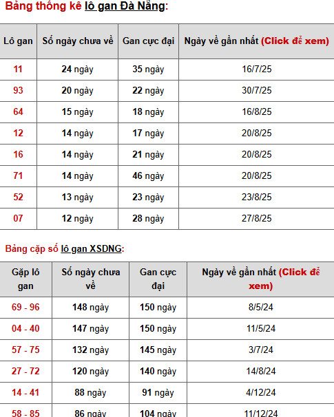 Phân tích XSDNG ngày 11/10/2025 thứ 7 hôm nay tài lộc